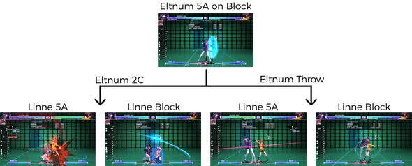 eltnum offense